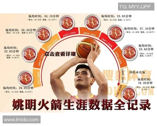 姚明2009年上海赛季回顾：传奇巨人如何引领中国篮球新篇章